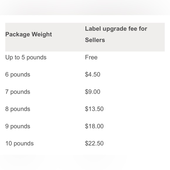 THANK YOU! 💛 - Picture 4 of 4